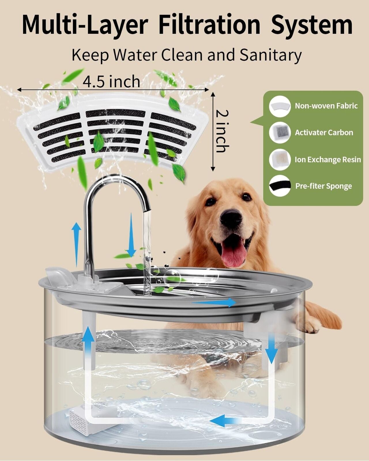 Dog Water Fountain for Large Dogs,7L/236Oz/